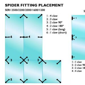 Spider Fitting